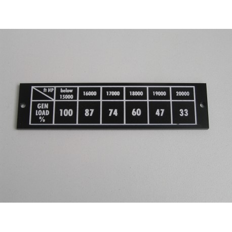 AW139 Loads placard