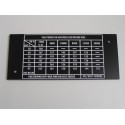 AW139 Airspeeds placard